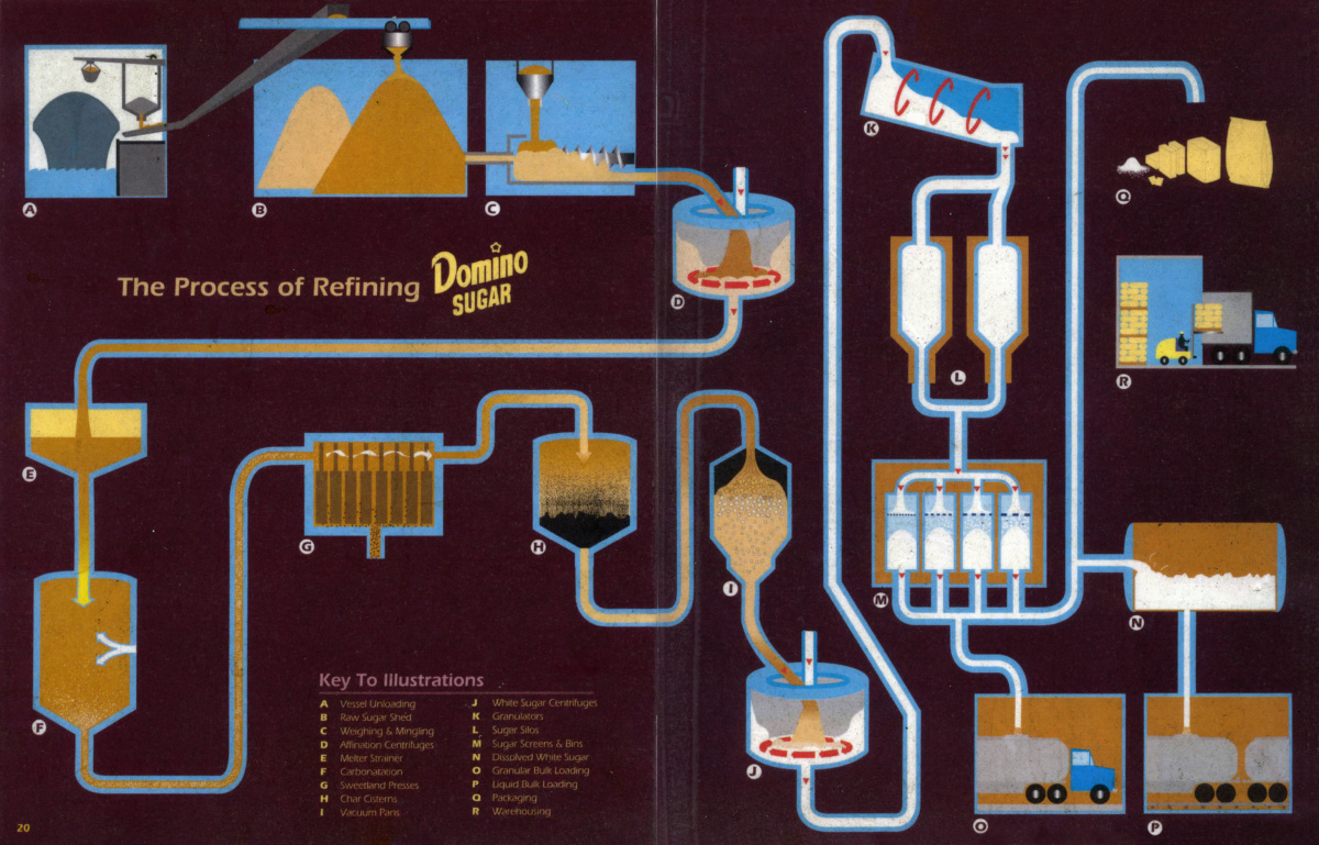 0_Refining Process